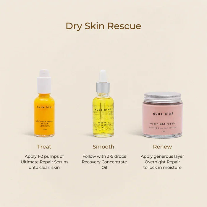 Nude Kiwi Dry Skin Rescue routine – Ultimate Repair Serum, Recovery Concentrate Oil, and Overnight Repair with usage steps